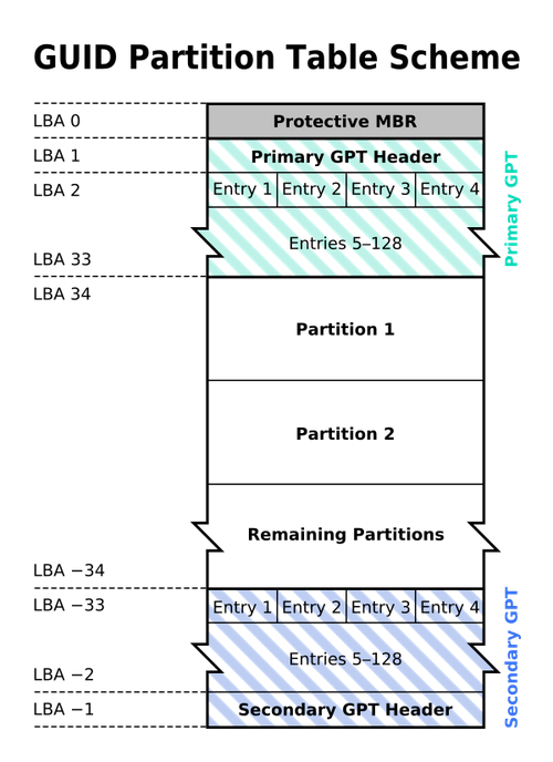 GUID_Partition_Table_Scheme.png